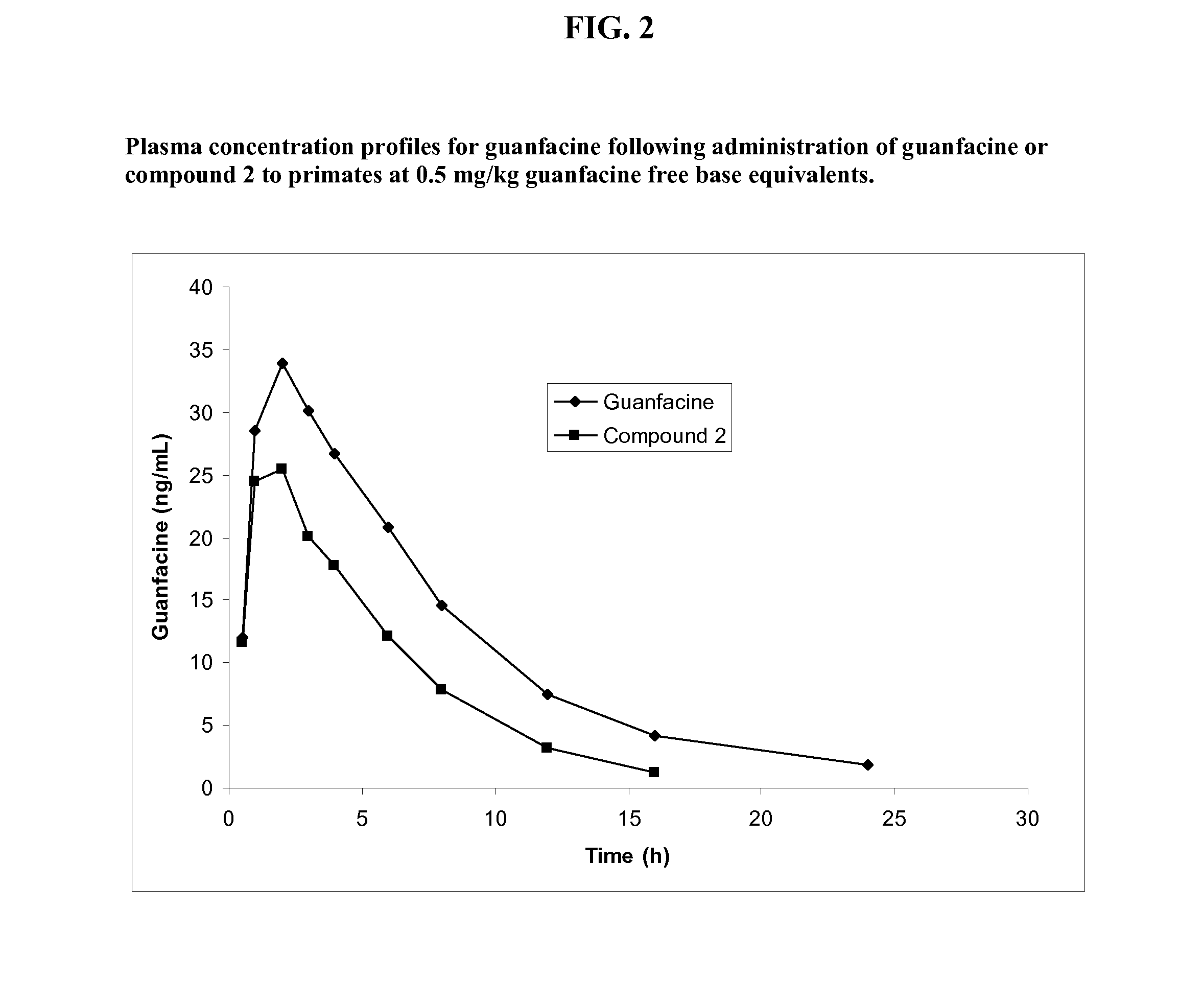 Prodrugs of guanfacine