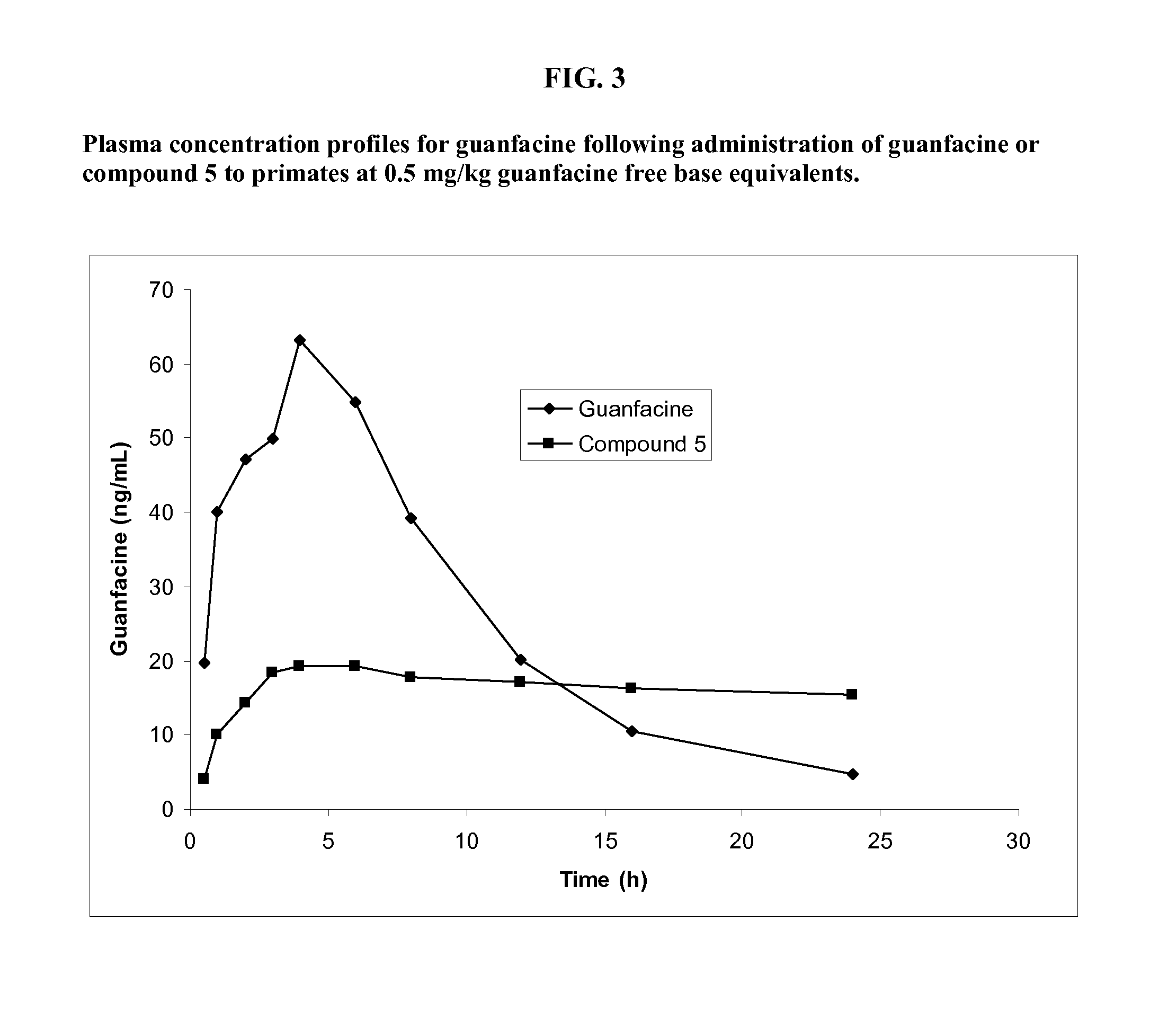 Prodrugs of guanfacine