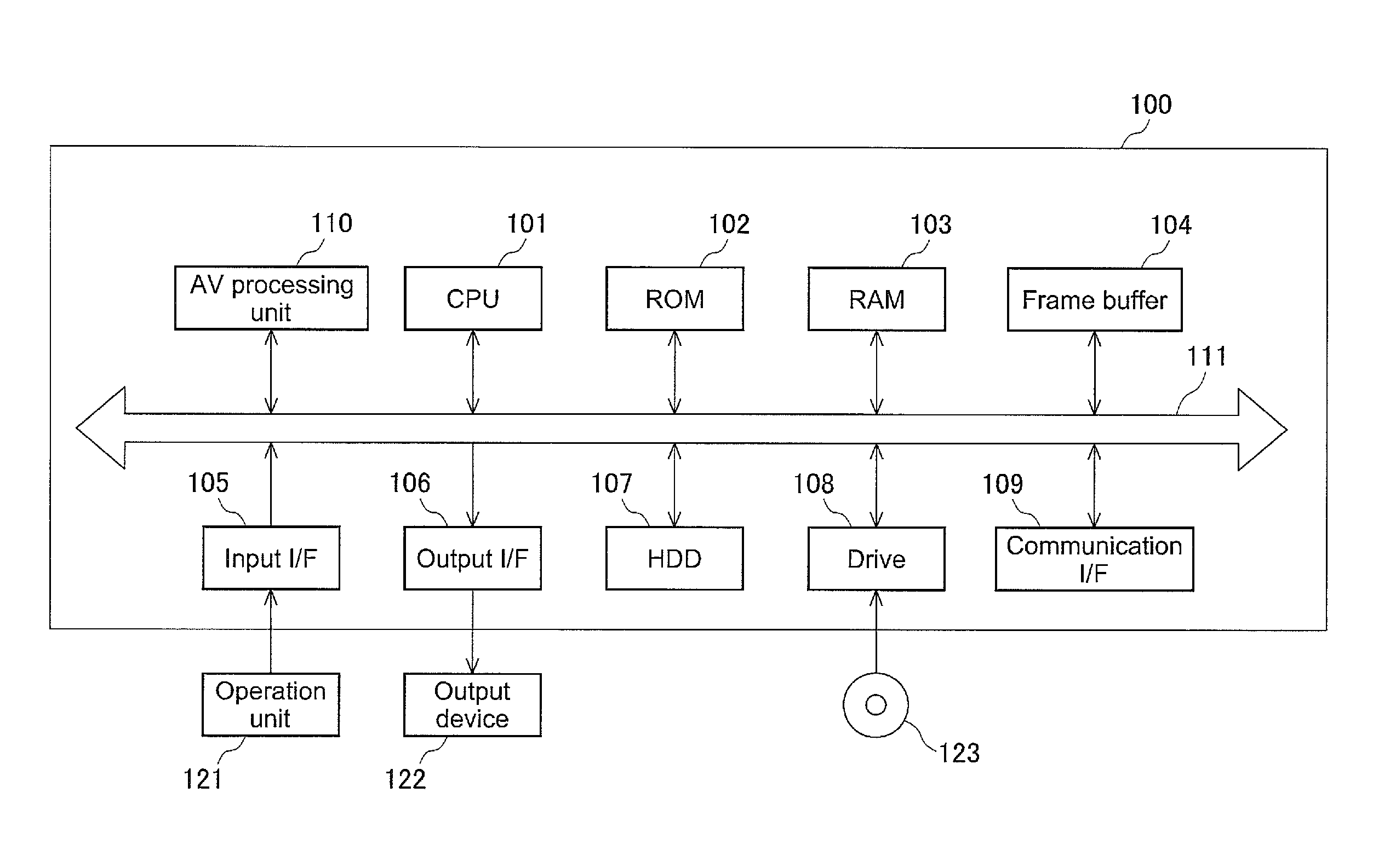 Editing device and editing method