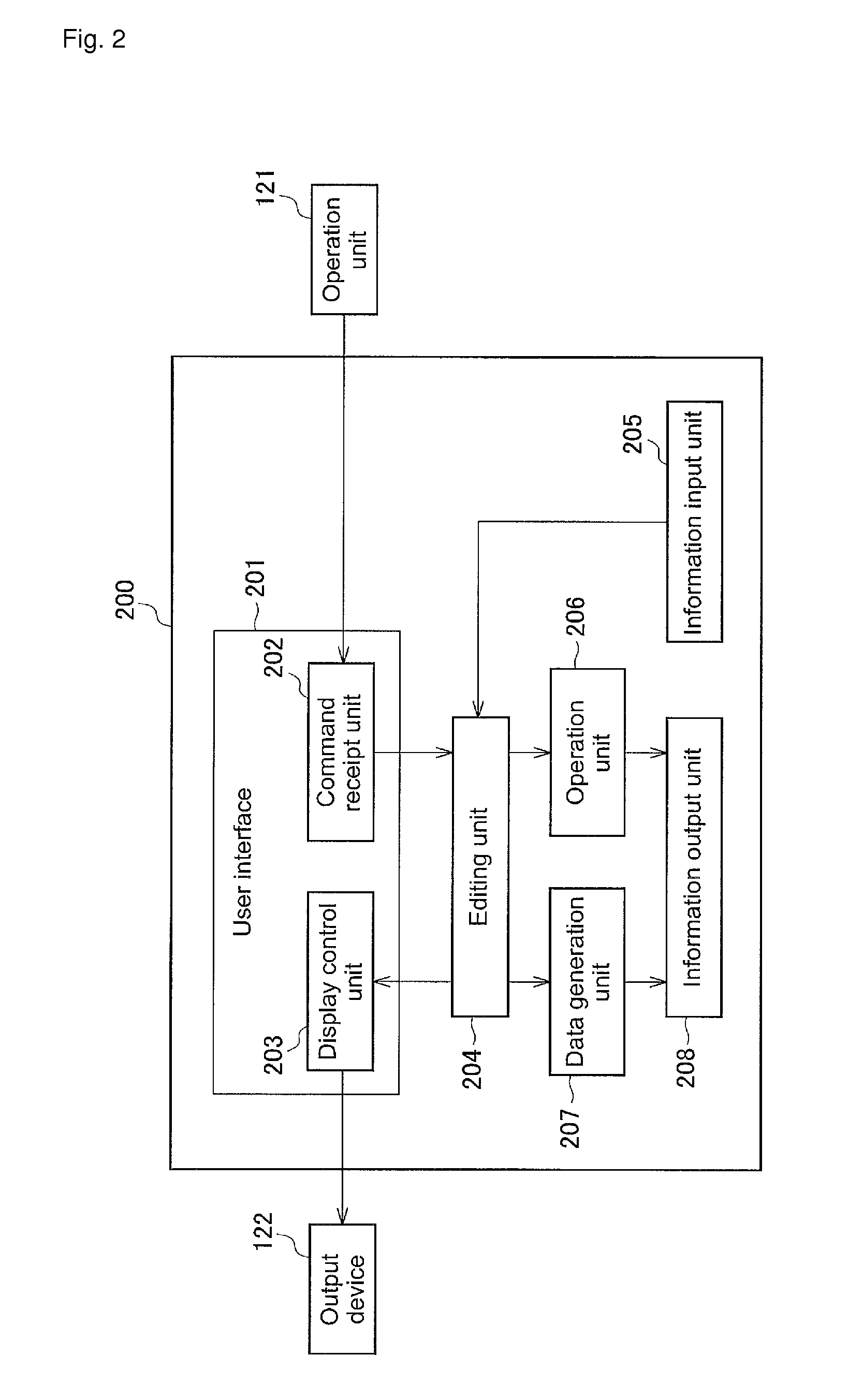 Editing device and editing method