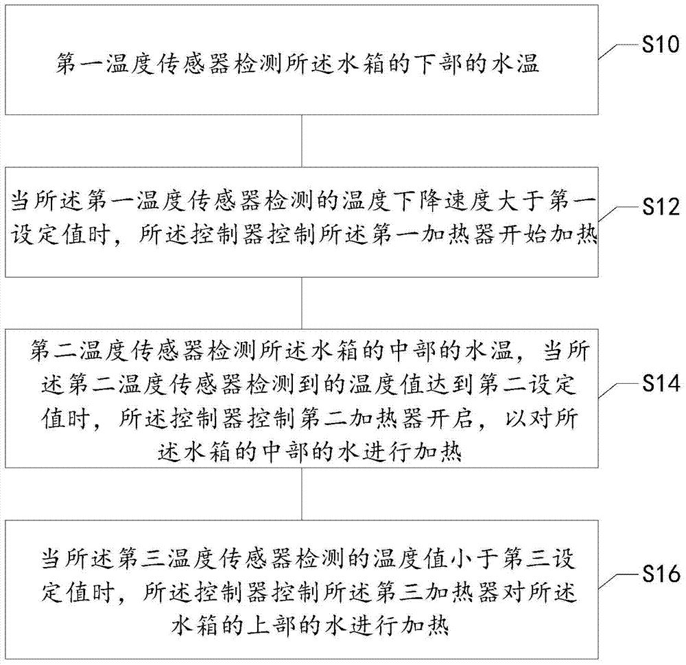 Electric water heater and heating method thereof