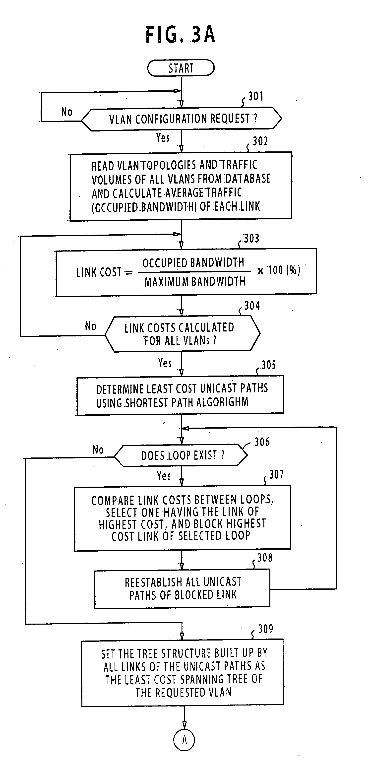 Method and apparatus for designing a spanning tree virtual network