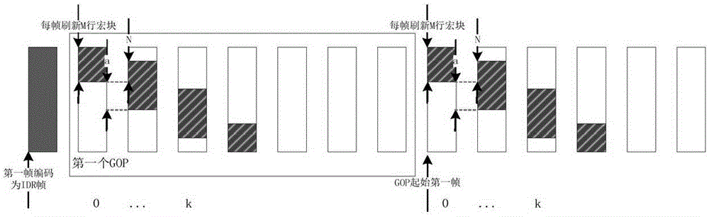 Image coding and processing methods and devices