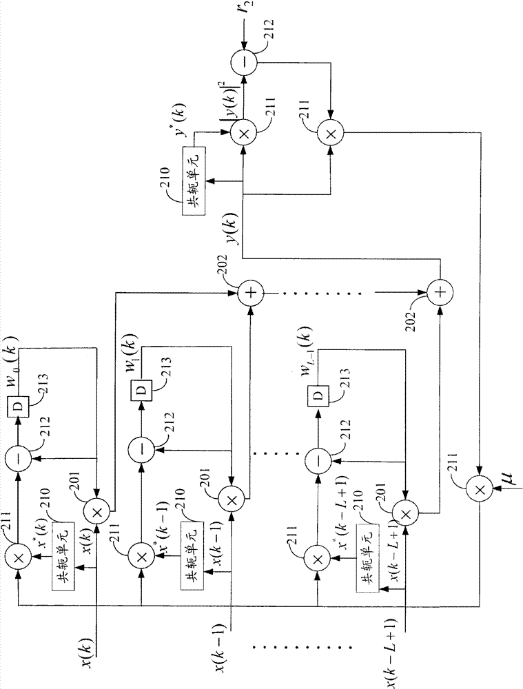 Blind equalization method and blind equalization system