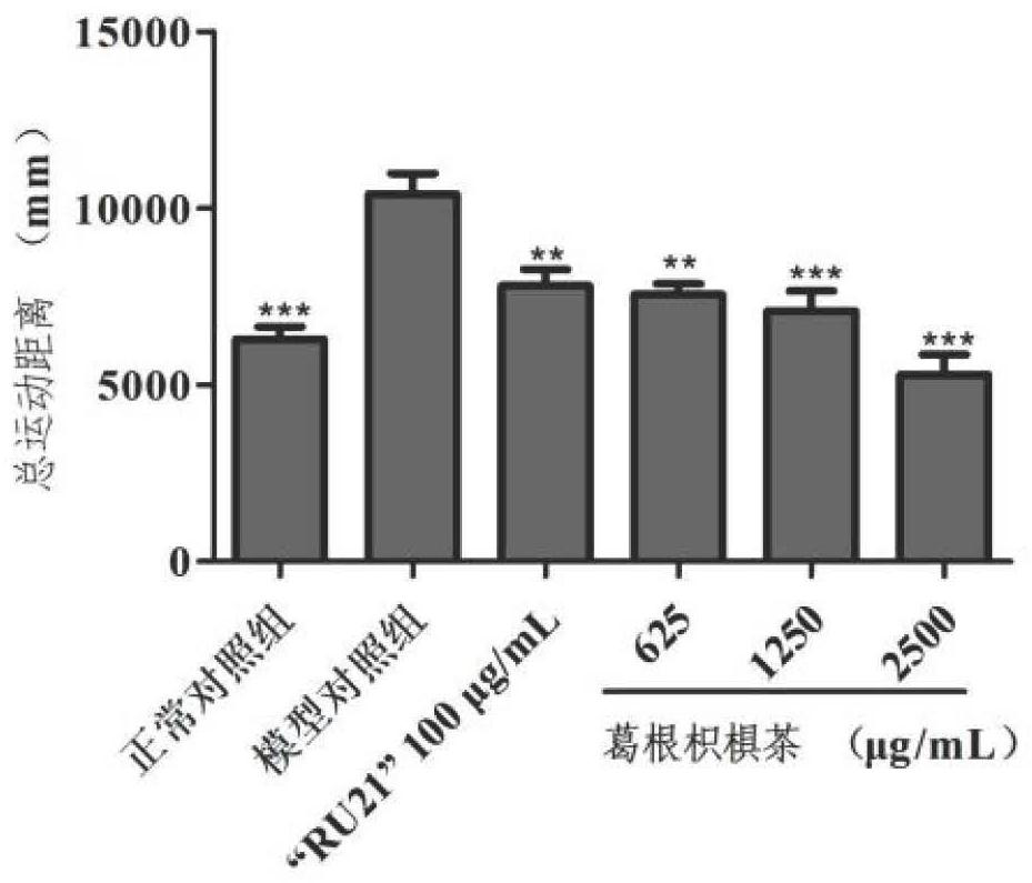 Tea drink with effects of dispelling effects of alcohol and protecting liver and preparation method of tea drink