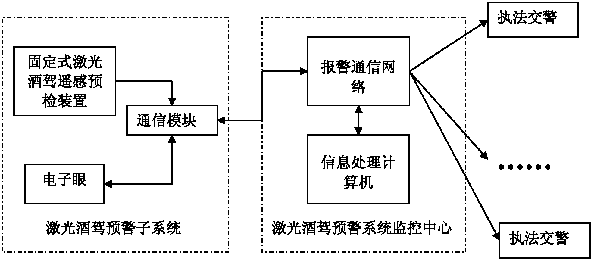 Laser drunk-driving quick remote sensing and automatic test system