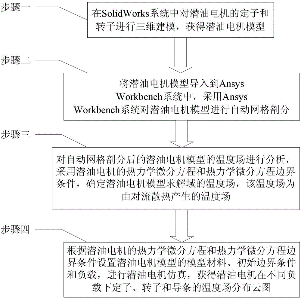 Simulation method of temperature field of submersible motor based on ansys Workbench