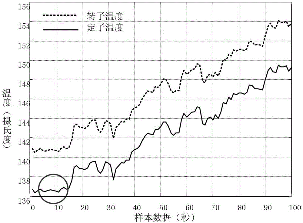 Simulation method of temperature field of submersible motor based on ansys Workbench