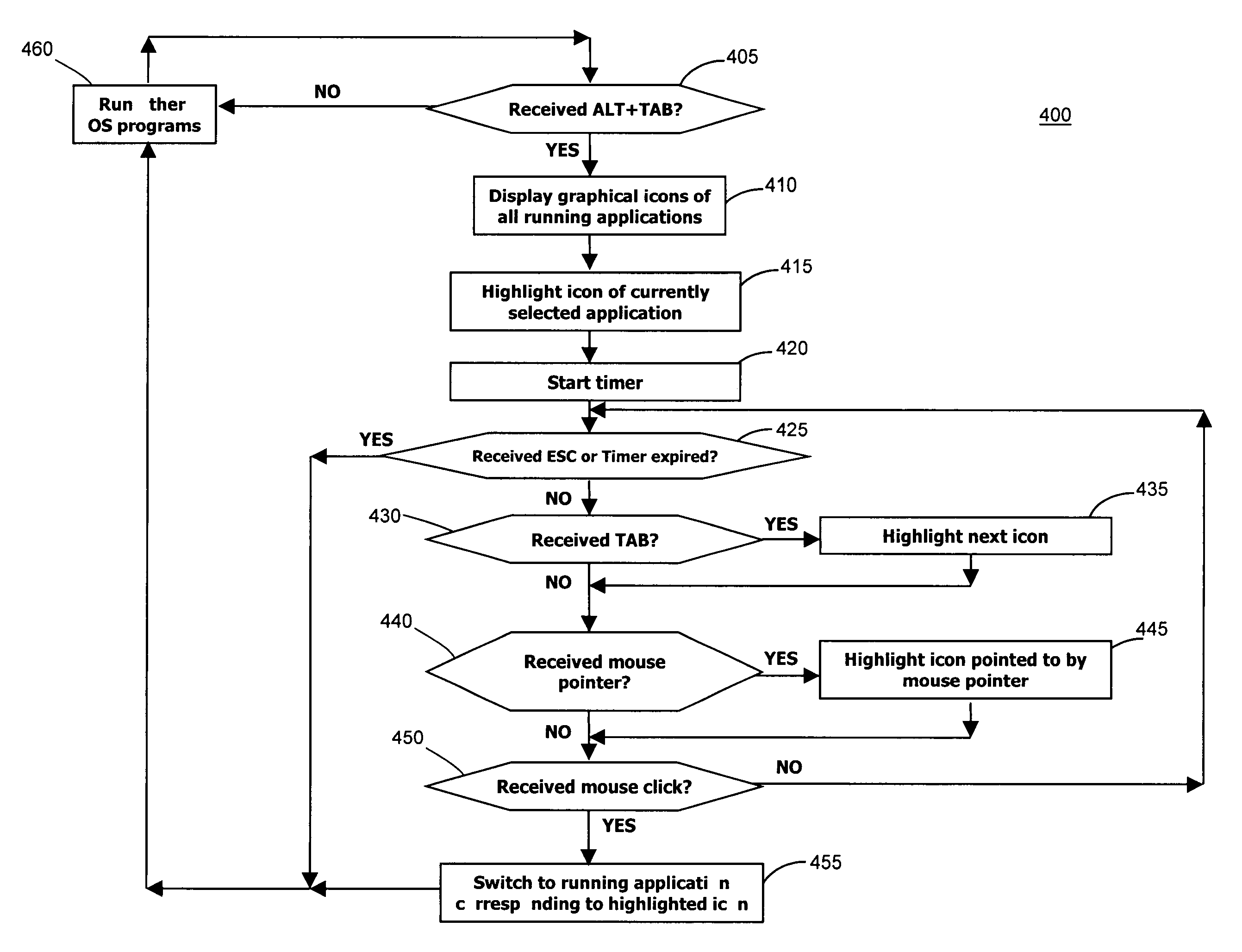 Multi-modal method for application swapping