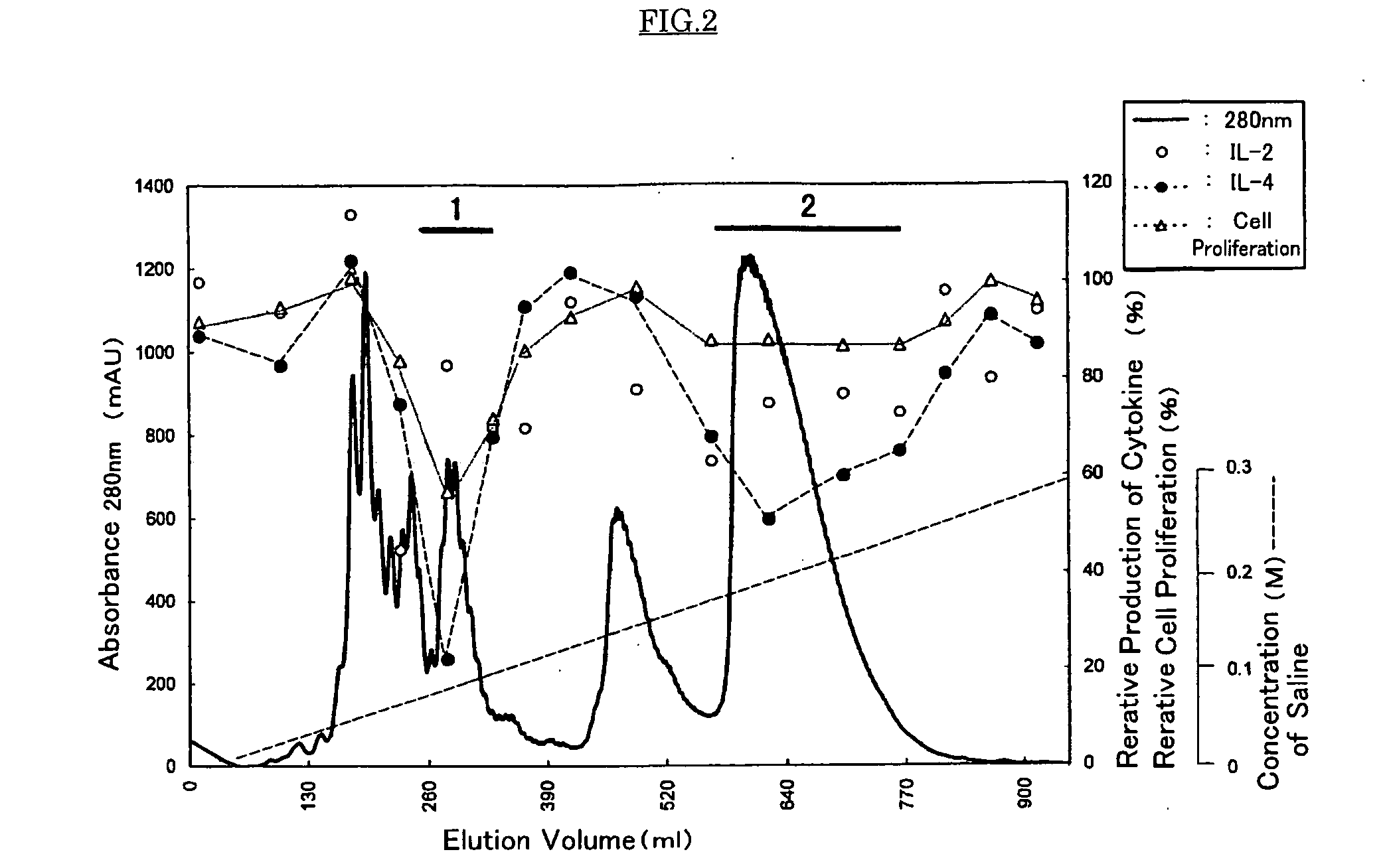 Antiallergic agent