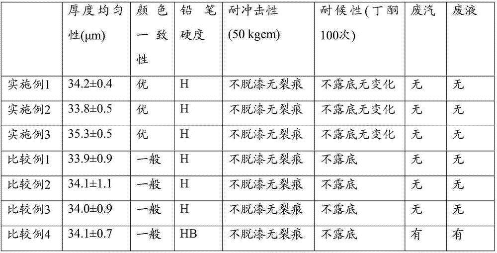 Color-varying and color-coated aluminum strip and production technology thereof