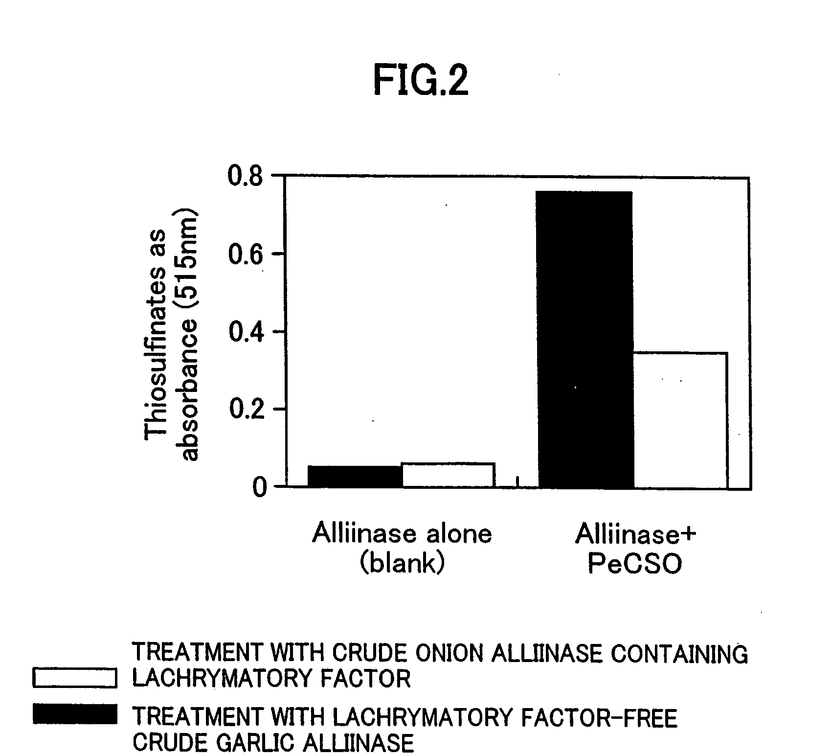 DNA and vector for repressing expression of gene of lachrymatory factor-producing enzyme, method for repressing expression of gene of lachrymatory factor-producing enzyme with them and vegetables having repressed expression of gene of lachrymatory factor-producing enzyme