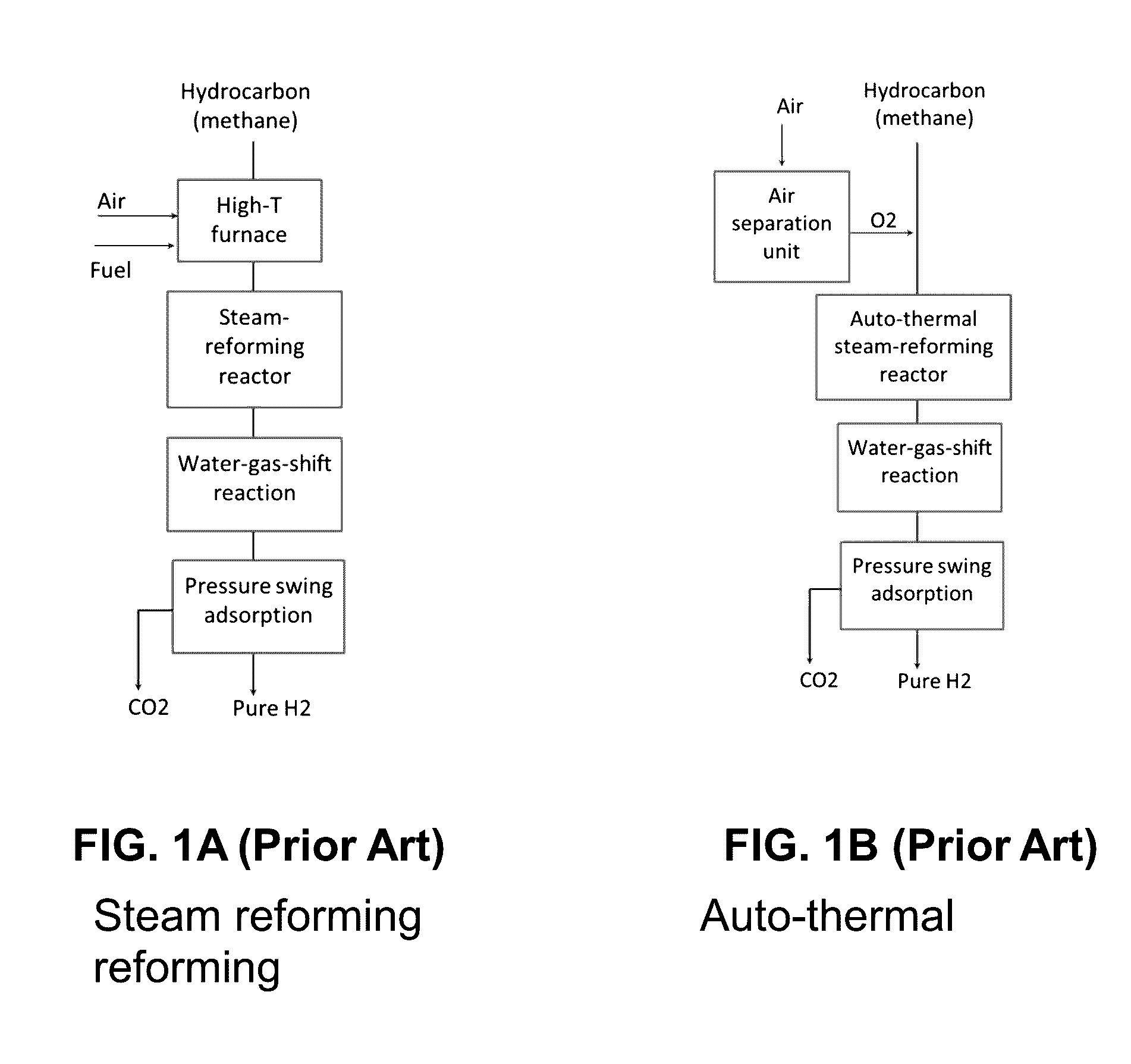 Reactor, CO2 sorbent system, and process of making H2 with simultaneous CO2 sorption