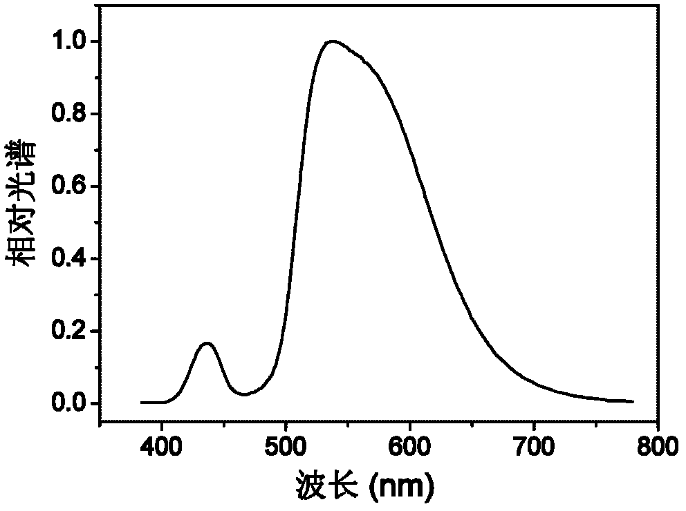 Transparent ceramic white light emitting diode (LED) and preparation method thereof