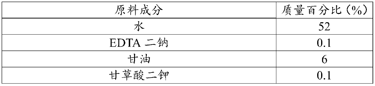 Composition, liposome, cream-type cosmetic, emulsion-type cosmetic for anti-pollution cosmetic, and preparation method and application thereof