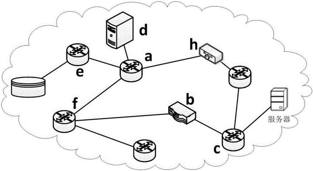 Network fault diagnosis method based on deep learning in virtual network environment