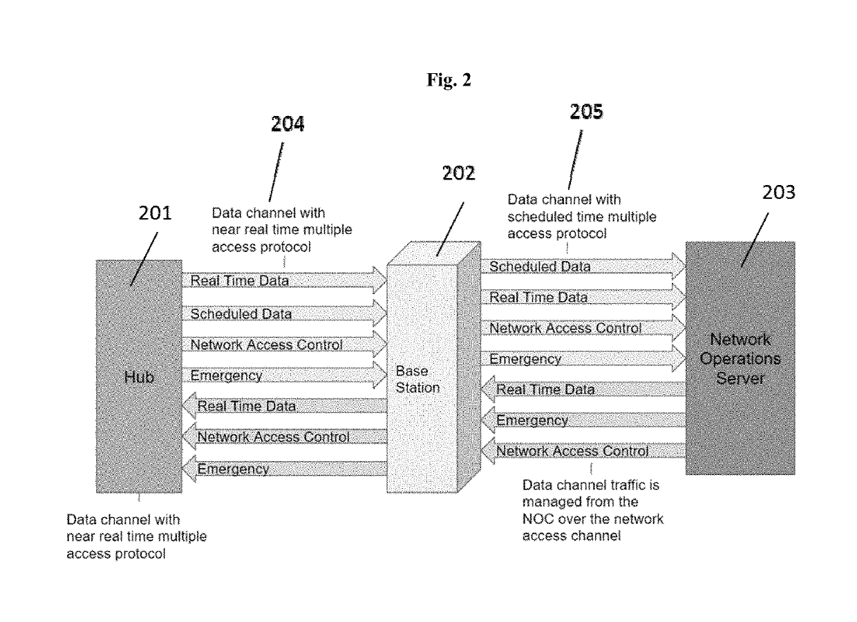 Dynamic multiple access for distributed device communication networks with scheduled and unscheduled transmissions