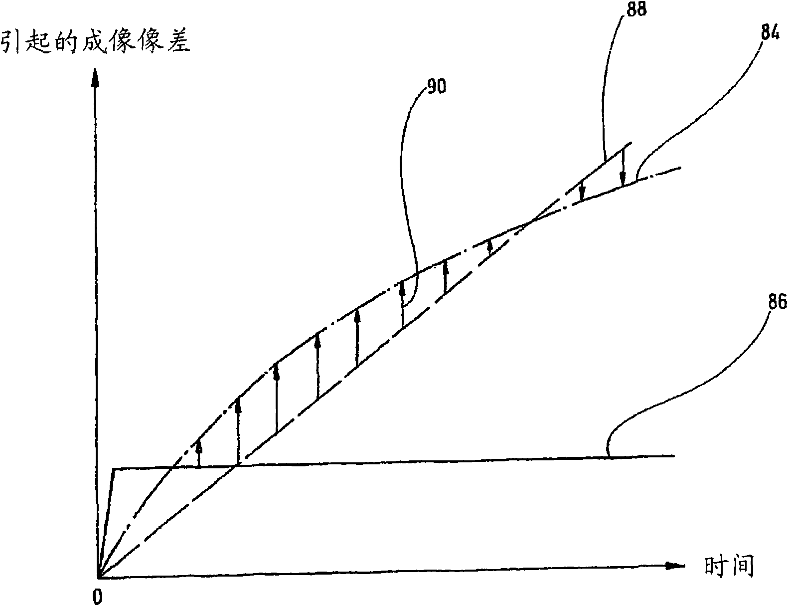 Method for improving imaging properties of an optical system, and optical system