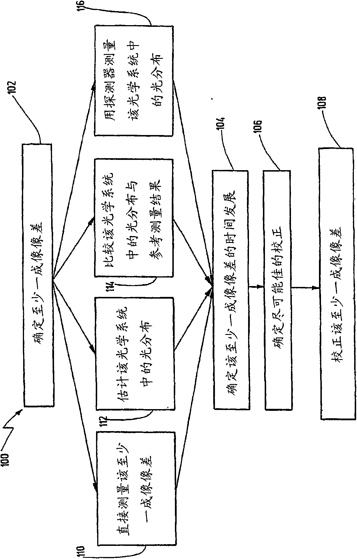 Method for improving imaging properties of an optical system, and optical system