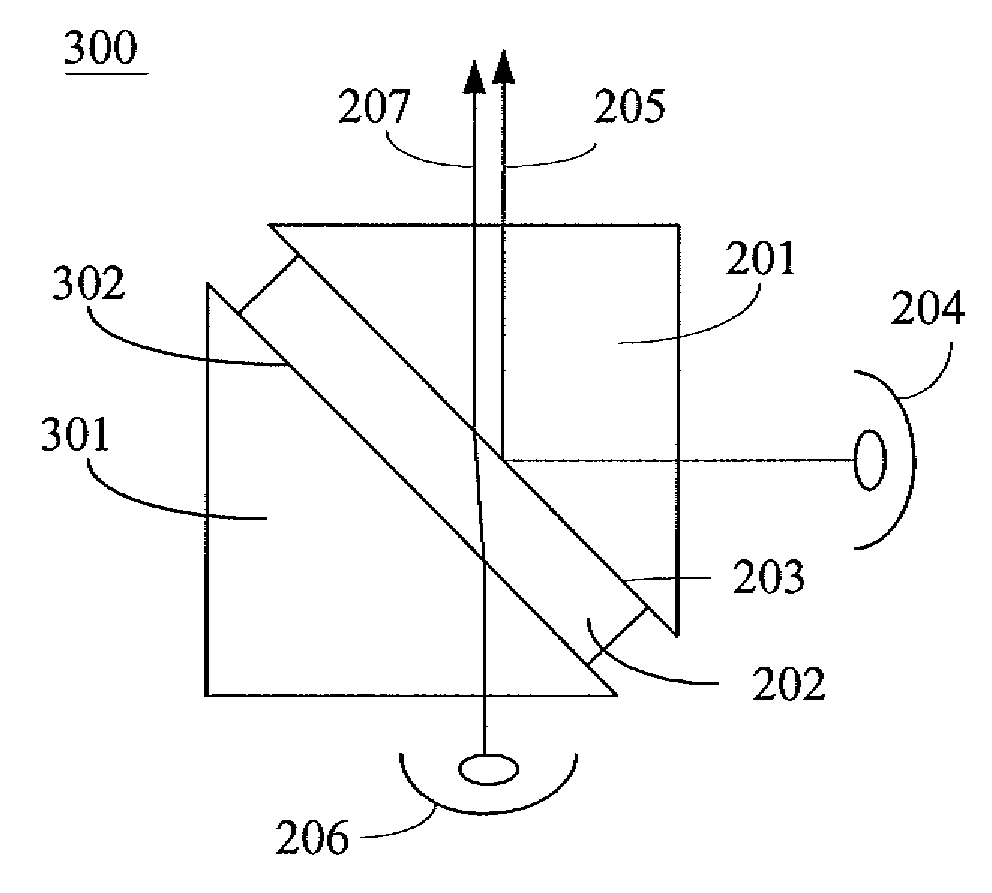 Light coupling apparatus