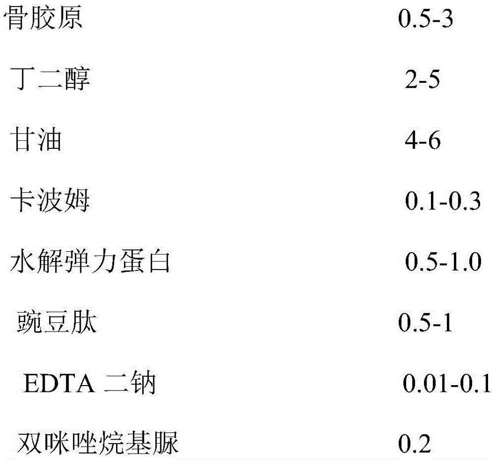 Preparation method of facial mask containing ossein