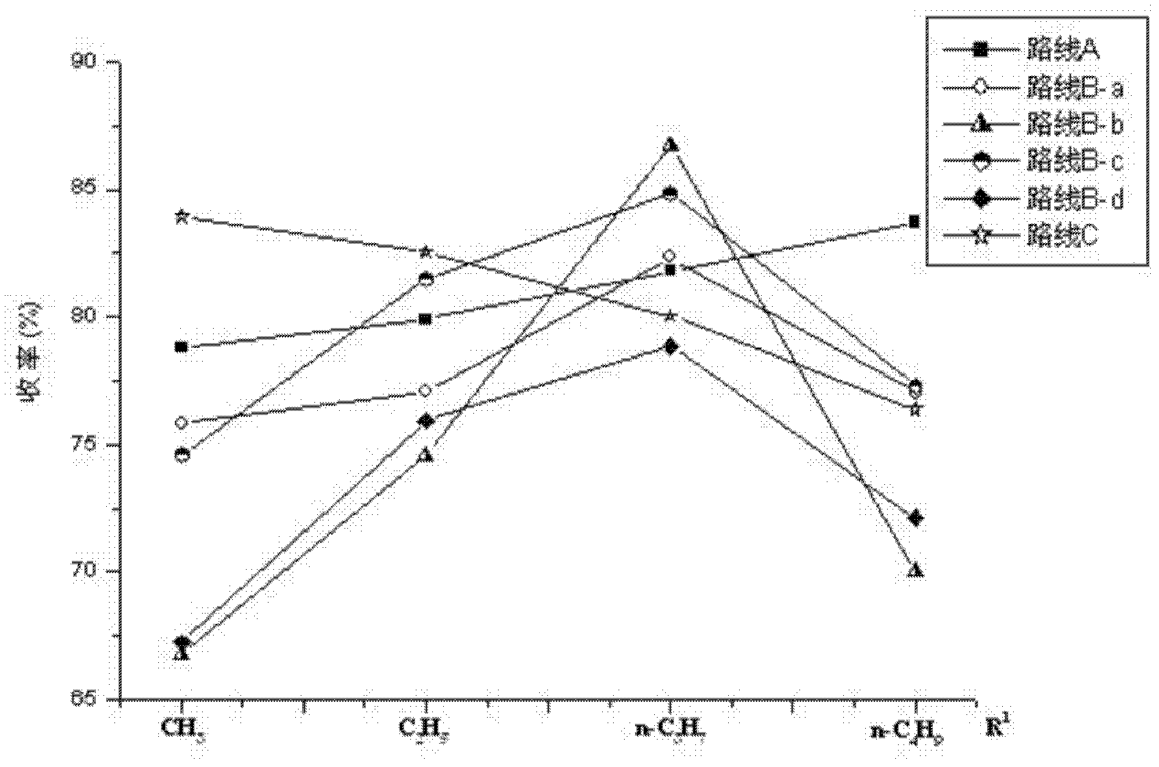 4-(4-aminobenzene sulfonamide) phenylacetic acid derivative and preparation method and application thereof