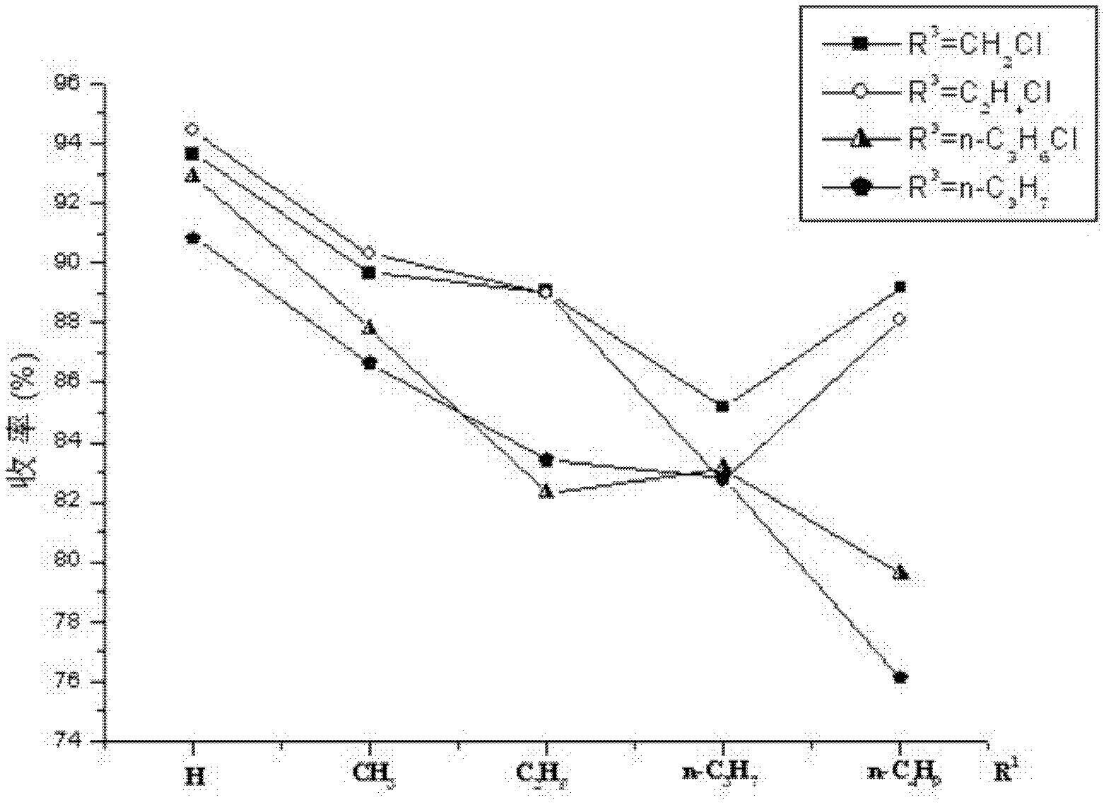 4-(4-aminobenzene sulfonamide) phenylacetic acid derivative and preparation method and application thereof