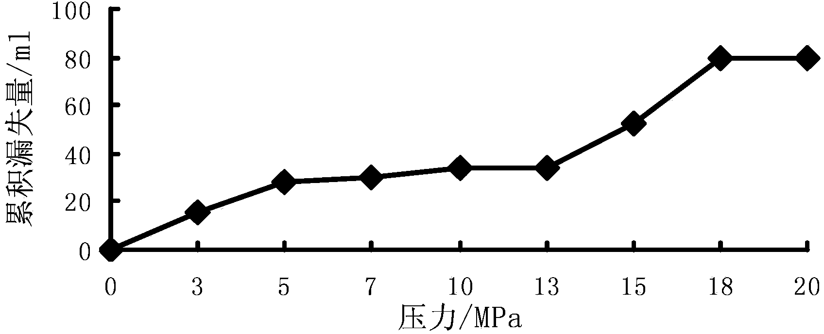 Multi-element synergic plugging agent and application thereof