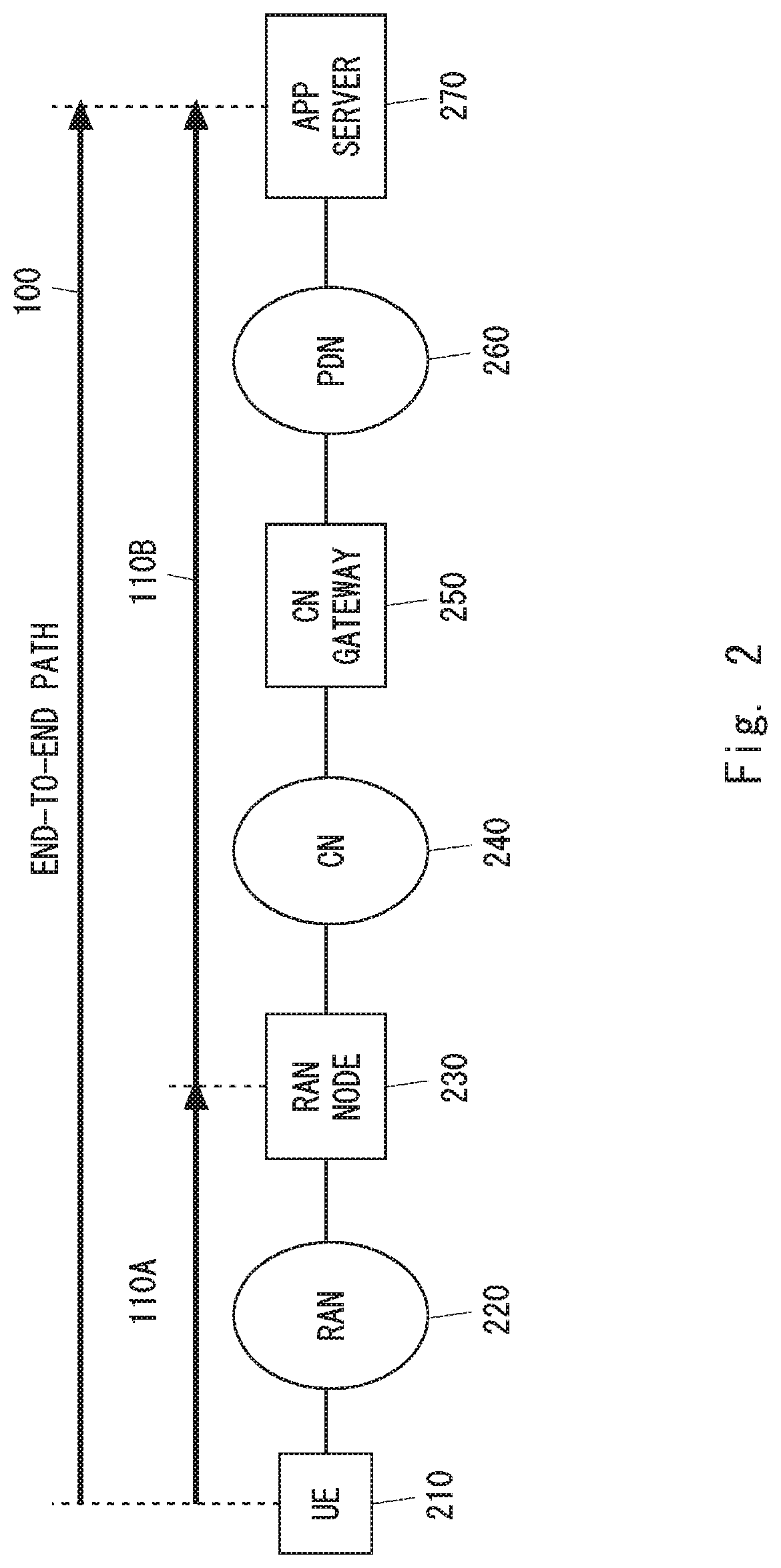 Apparatus and method for communication network