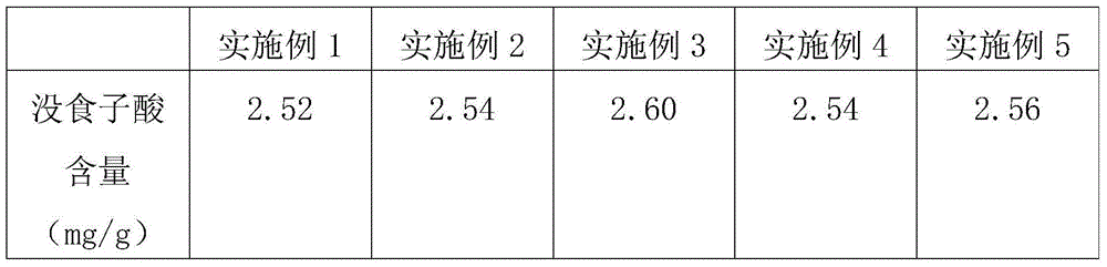 Common rush hemostatic capsule as well as preparation and identification method thereof