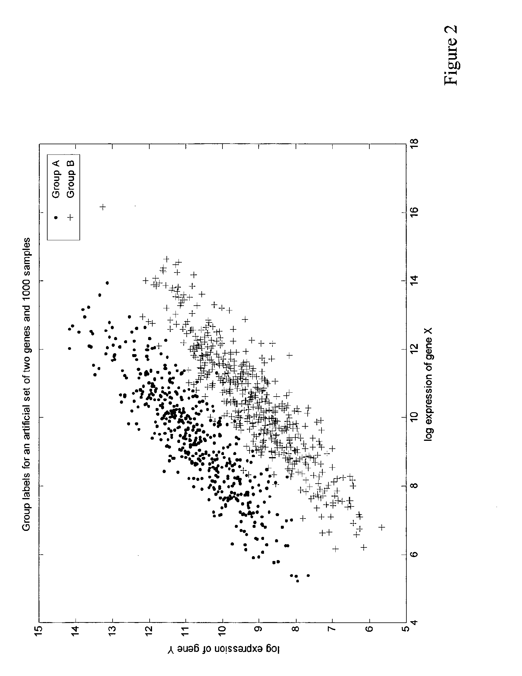 Prediction of Breast Cancer Response to Chemotherapy