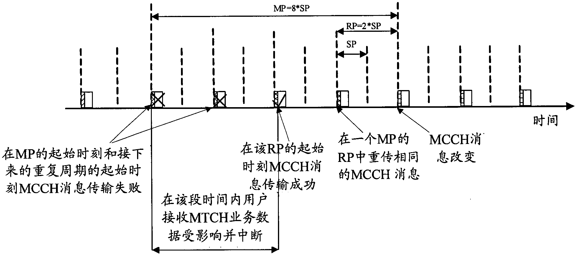 Method and apparatus for transmitting multimedia broadcast/multicast service (MBMS) control signaling in a wireless network