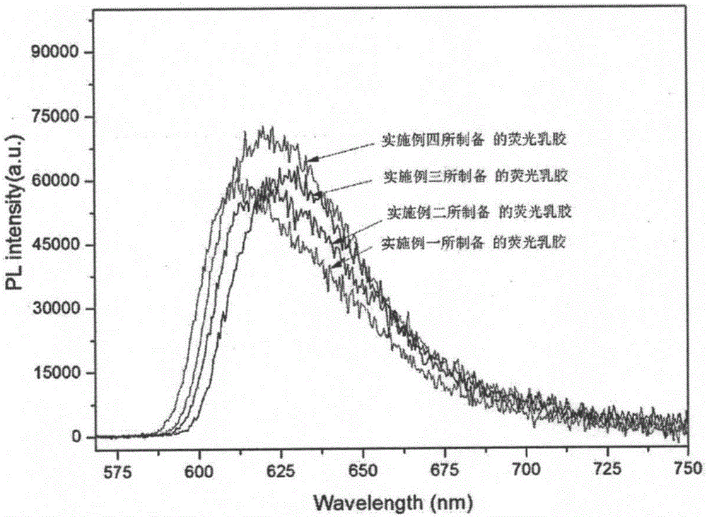 Fluorescent nano-fiber membrane and preparation method thereof