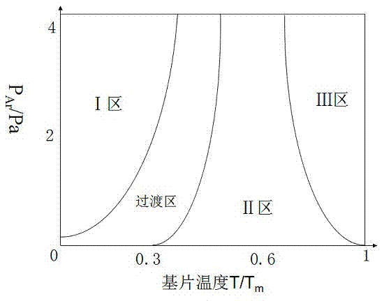 Manufacturing method of water and oxygen barrier layer