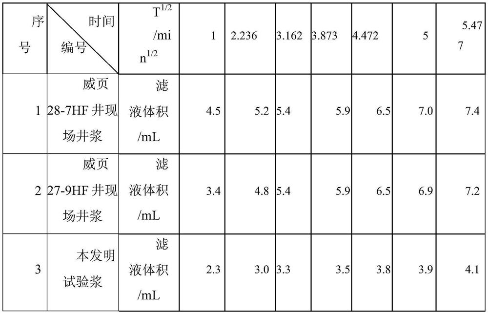 Oil-based high-temperature and high-density drilling fluid for drilling wall reinforced rock gas reservoir