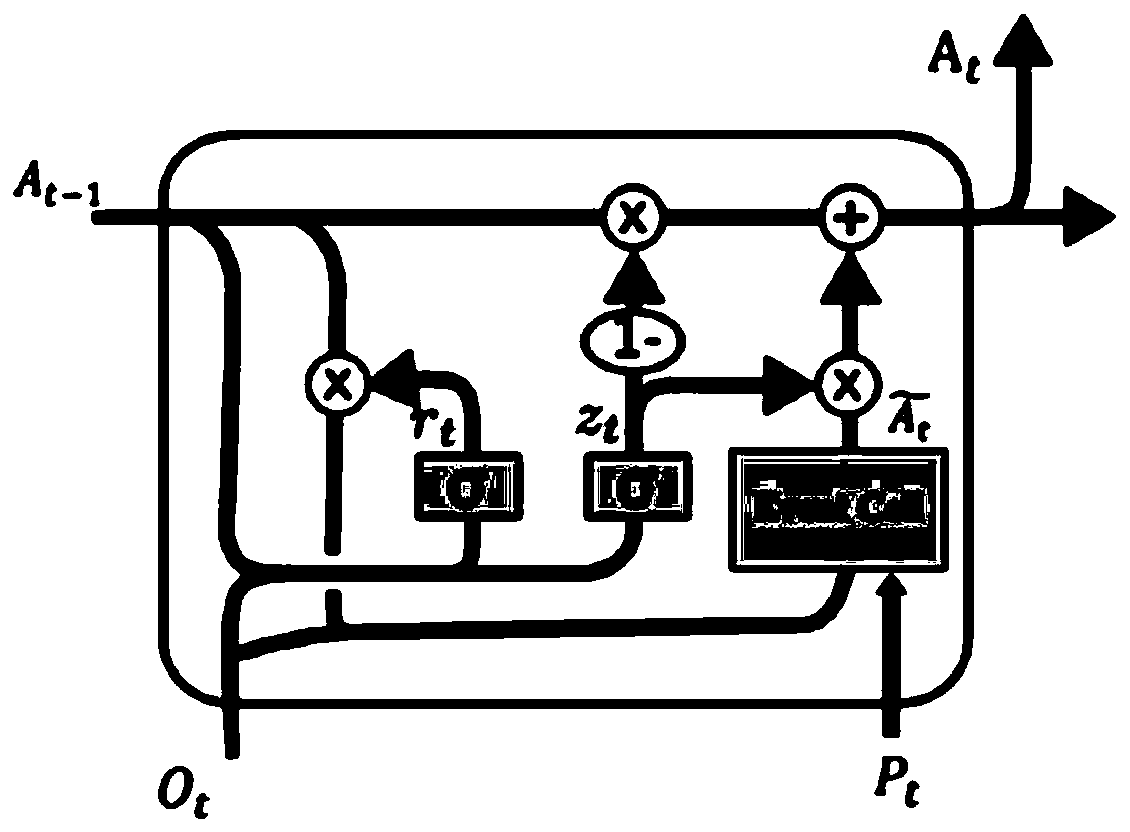 Code clone detection method and device based on event embedding tree and GAT network