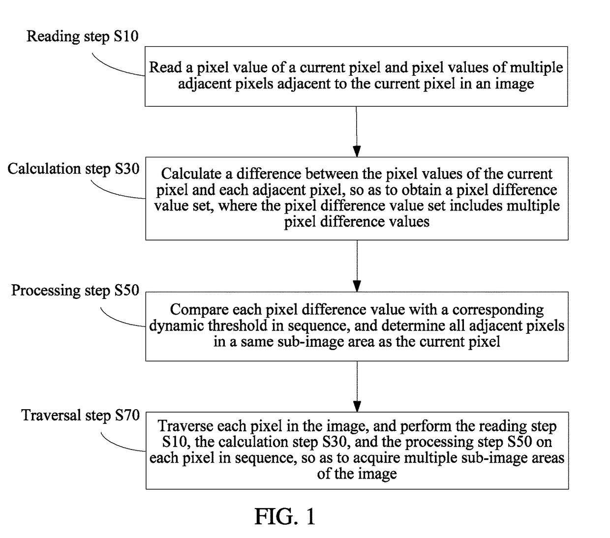 Method and apparatus for dividing image area