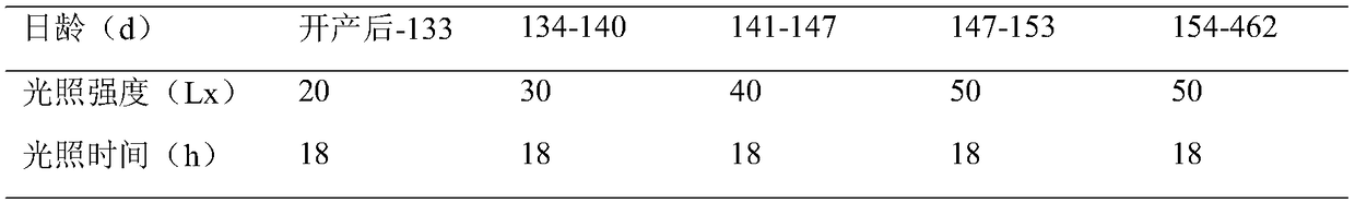 Illuminating farming method to adjust and control sexual maturity of high-quality broiler breeders