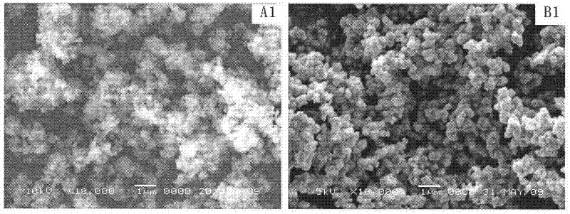 Preparation method for electrode material of super capacitor, application and super capacitor