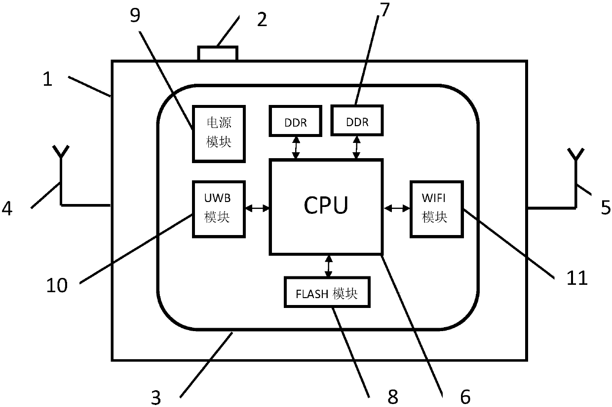 AGV (Automated Guided Vehicle) navigational location device based on UWB (Ultra Wide Band)