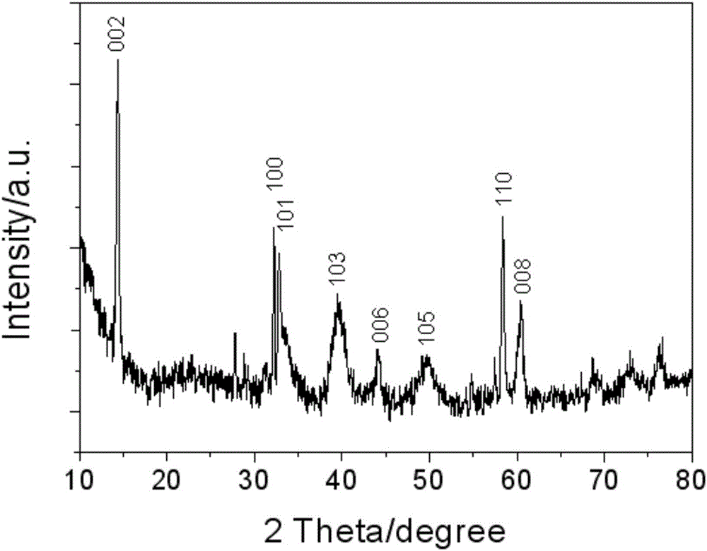 Preparation method of graphene/molybdenum disulfide composite material