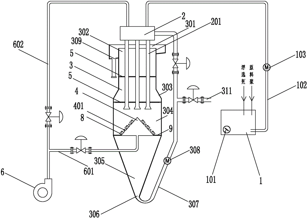 Pulverized fuel ash flotation separation equipment with physical separation device