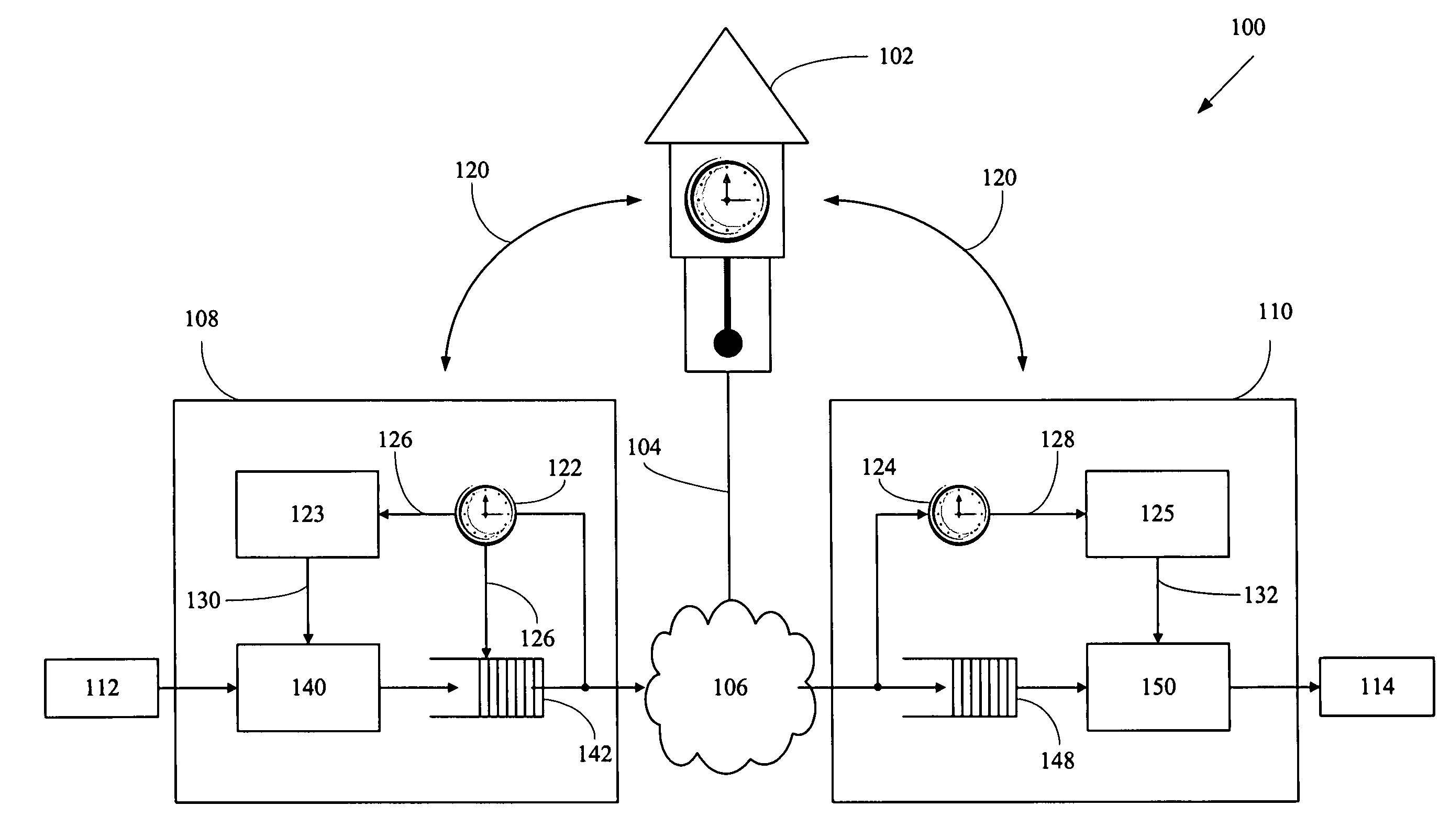 Method for transporting digital media