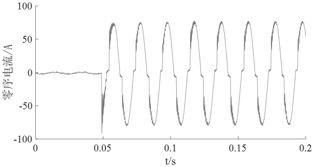 Thermal stability principle-based intermittent grounding protection method for small-resistance grounding system