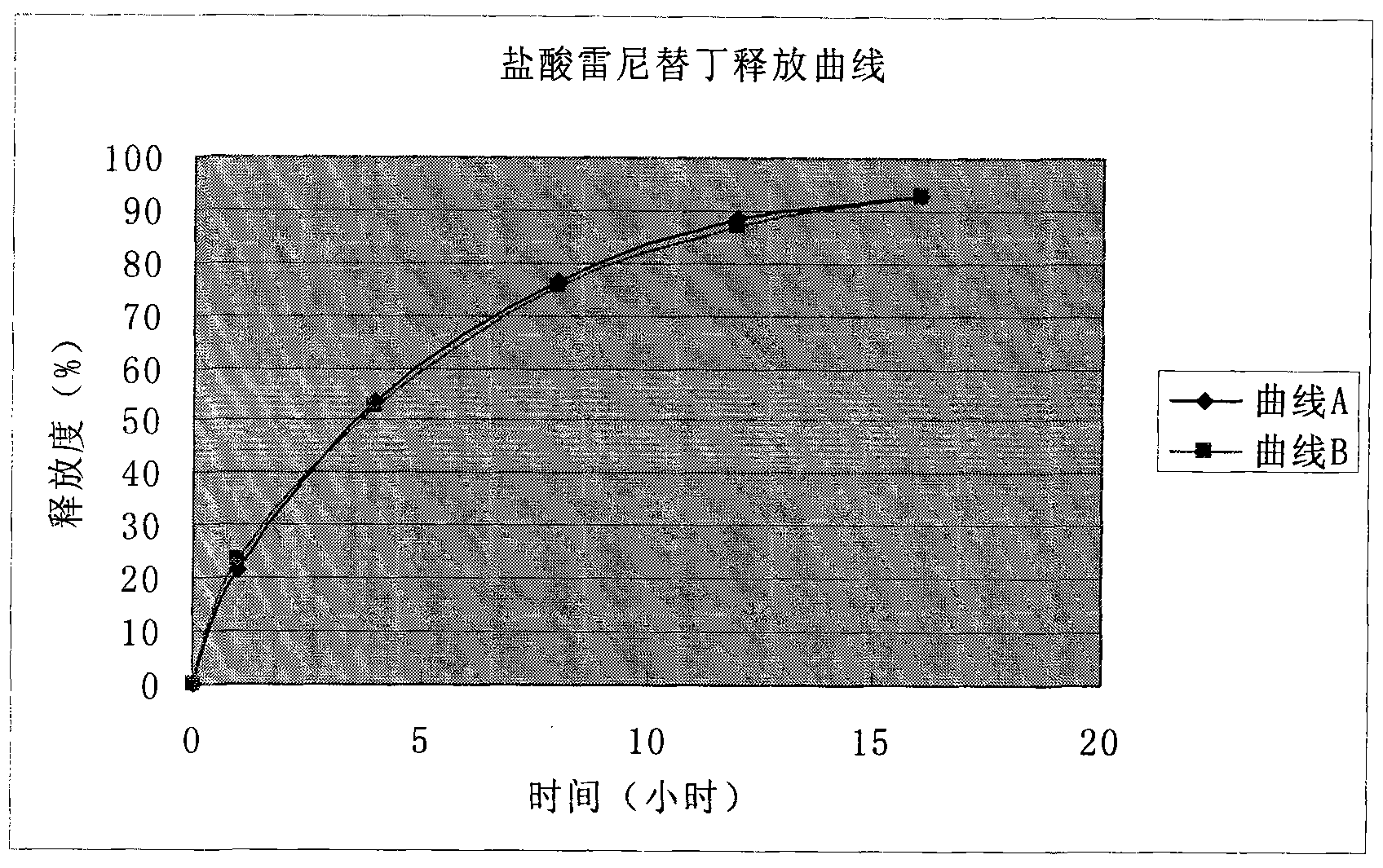 Solid preparation of ranitidine hydrochloride/bismuth potassium citrate medicinal composition