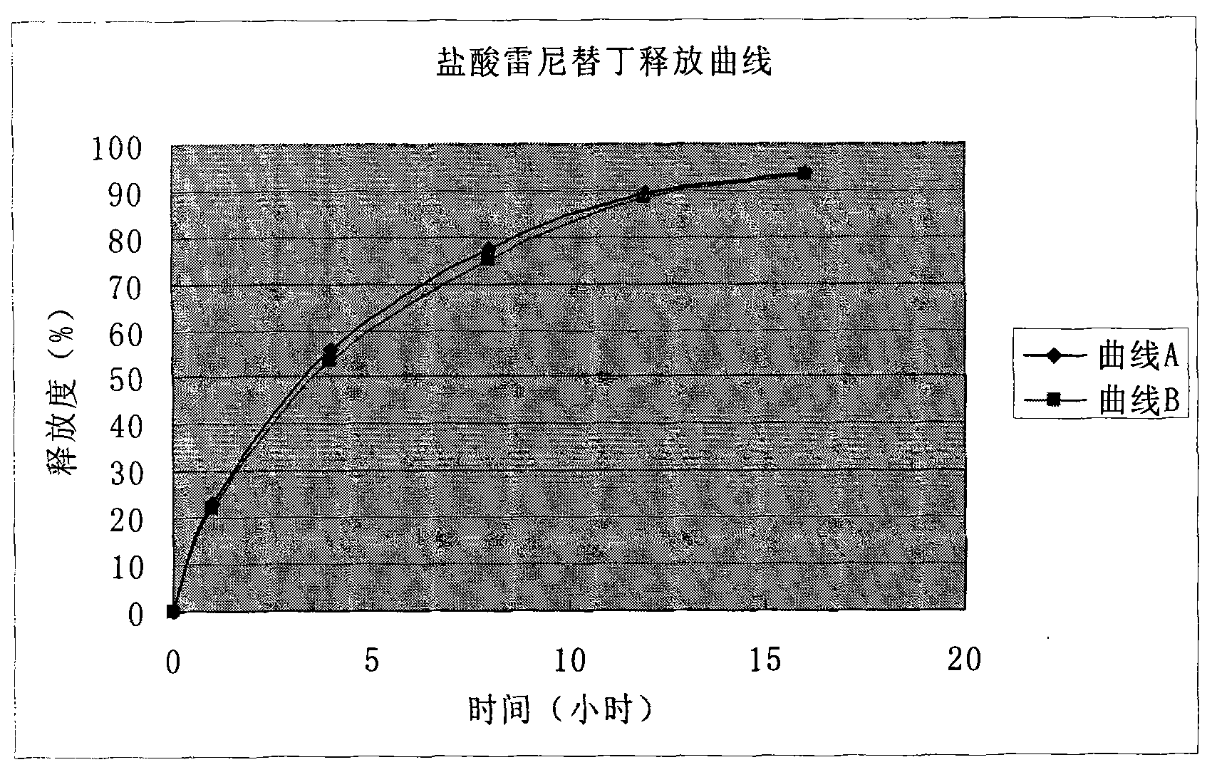 Solid preparation of ranitidine hydrochloride/bismuth potassium citrate medicinal composition