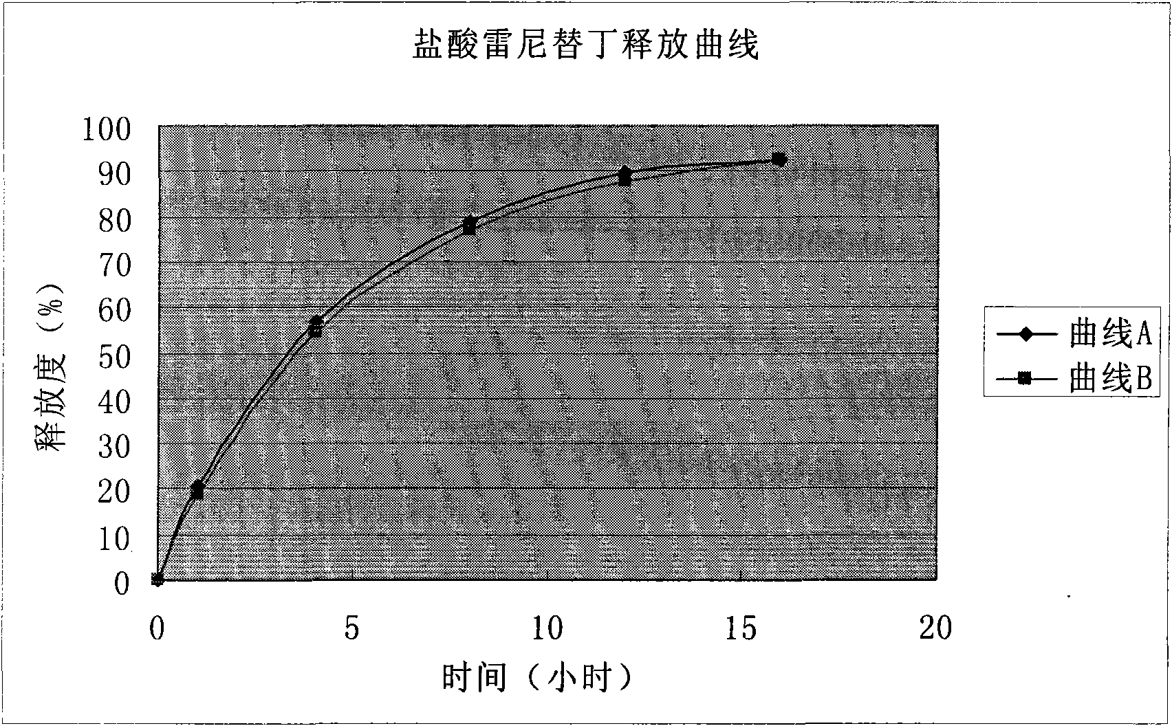 Solid preparation of ranitidine hydrochloride/bismuth potassium citrate medicinal composition