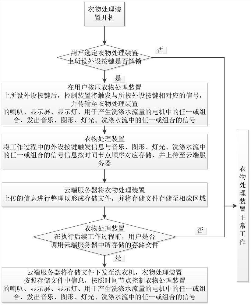 Clothes processing device and control method