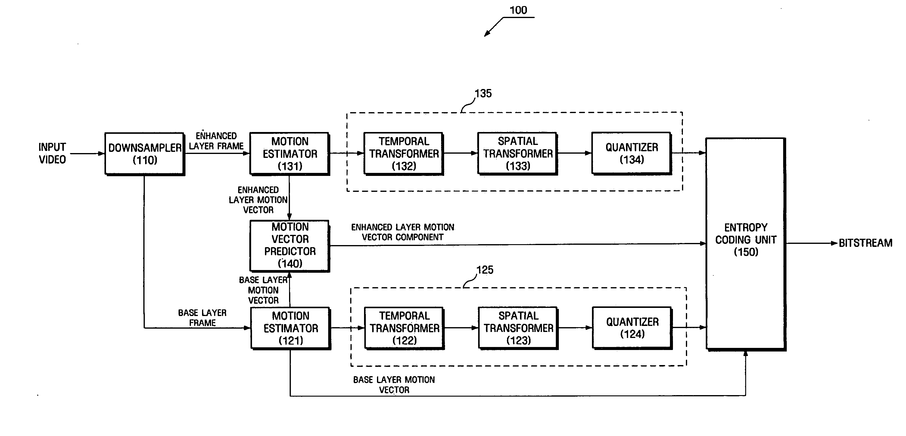 Method and apparatus for effectively encoding multi-layered motion vectors