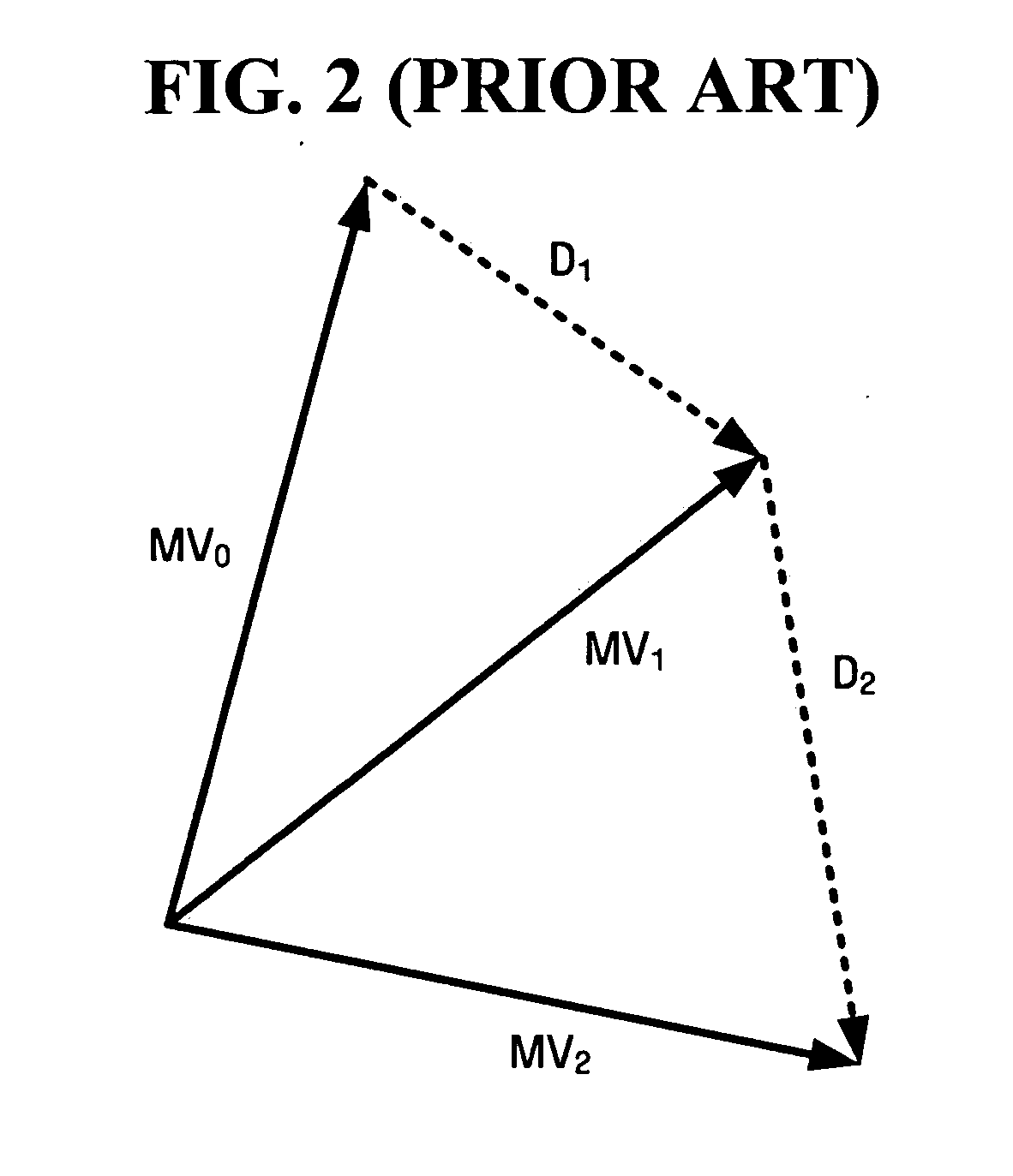 Method and apparatus for effectively encoding multi-layered motion vectors